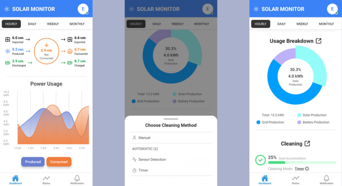 Solar Panel Smart Monitoring Dashboard